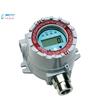 RAEGuard EC NH3有毒氣體檢測儀FGM-1301